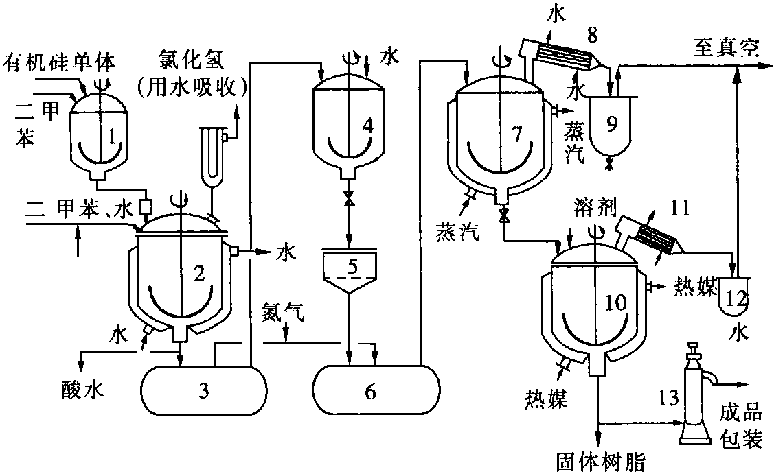 有机硅涂料